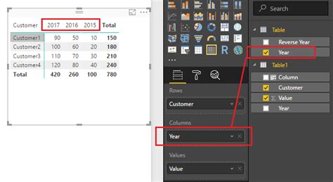 We recommend to use a hidden column in the data model with the desired sort . . Power bi matrix sort by column not in visual